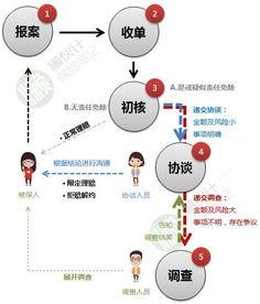 保险理赔爆料流程视频教程,轻松掌握理赔流程  第3张