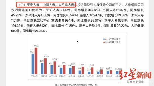 山东保险爆料最新情况,多起违规事件曝光,行业整顿在即 第3张 山东保险爆料最新情况,多起违规事件曝光,行业整顿在即 第3张